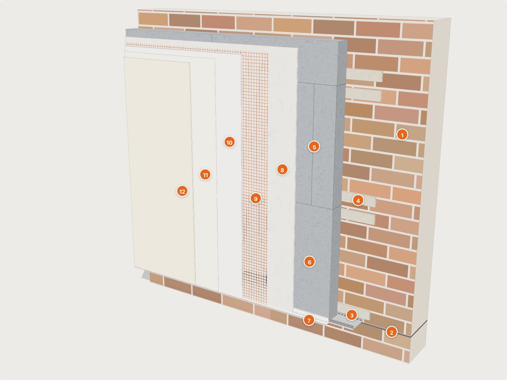 External wall insulation build-up from the existing brick wall out to the render finish, with numbered layers